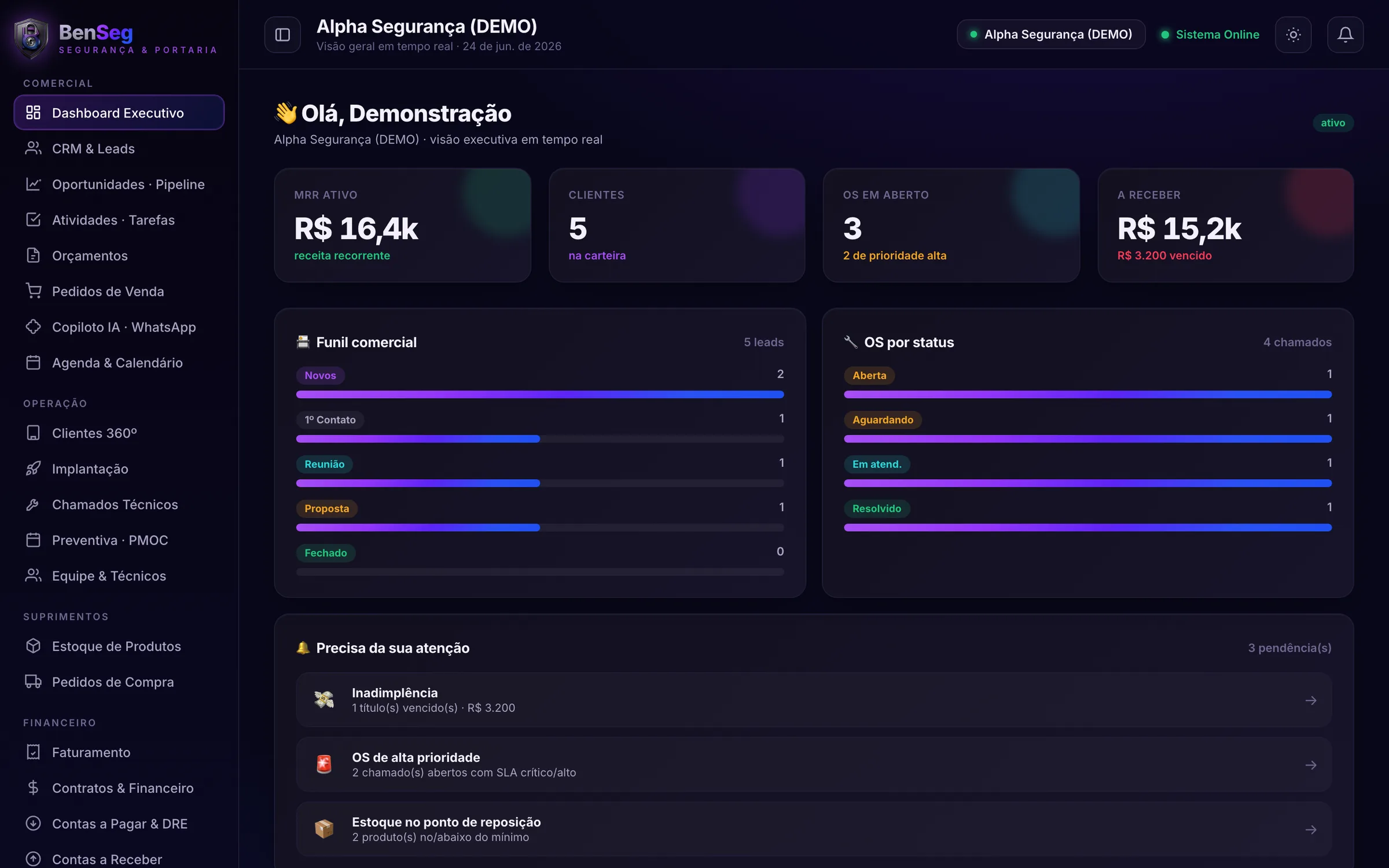Dashboard Executivo do BenSeg